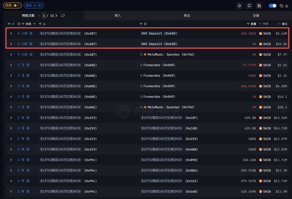 Shiba Inu Whale With 16.4% Of Supply Breaks Multi-Year Silence