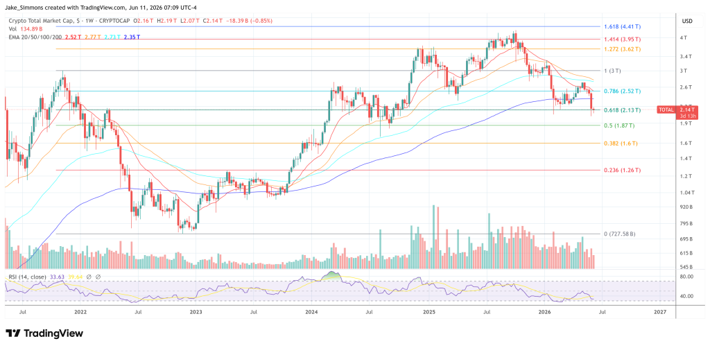 SUI Prints Bullish Flag Pattern As Traders Watch For Breakout